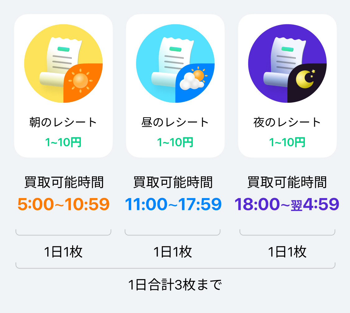 なんでもレシート時間帯.jpg