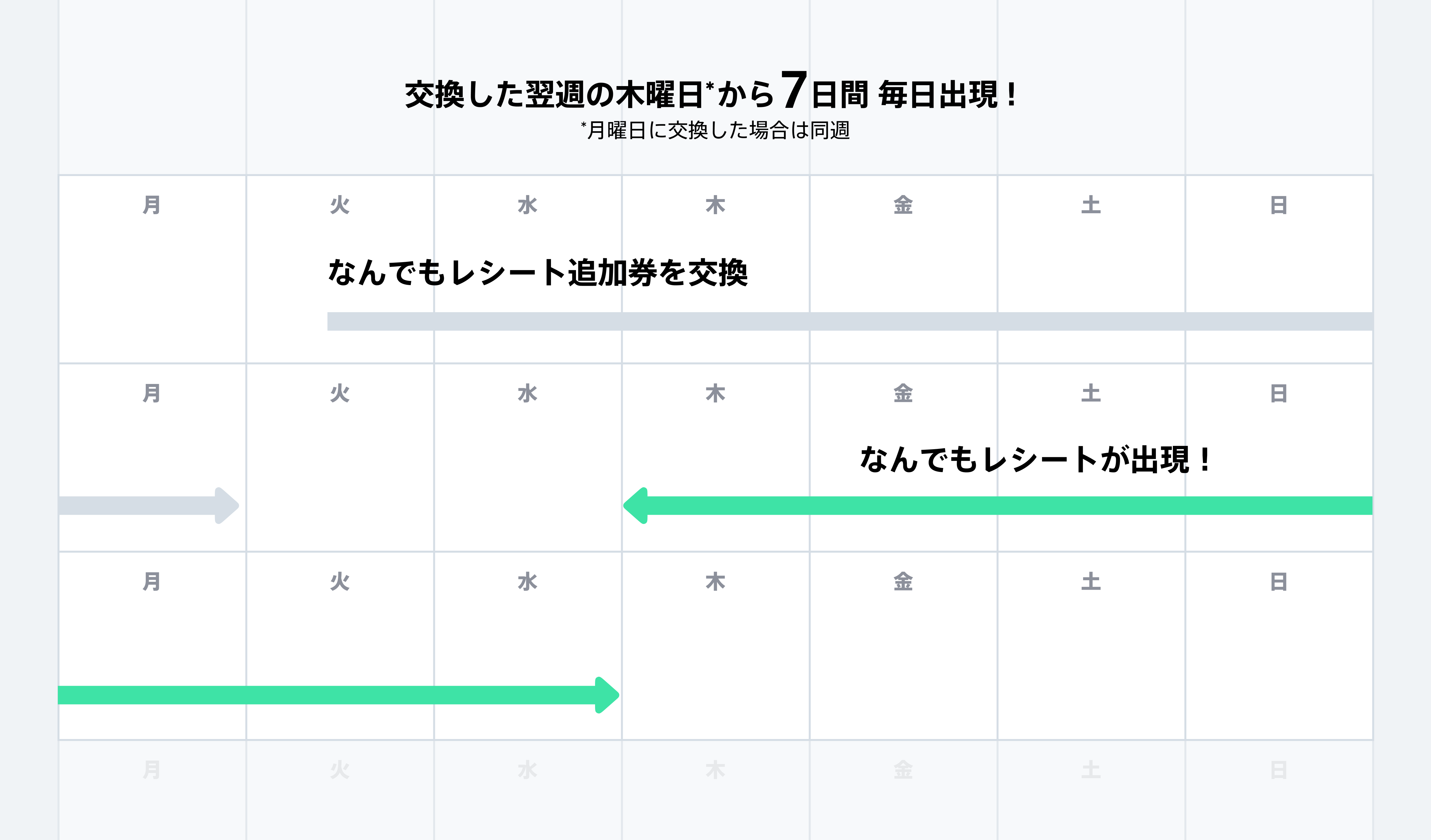 ONE Gotcha!報酬のなんでもレシートの出現サイクル – ONEヘルプ